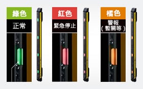 可在大範圍內掌握狀態(tài)