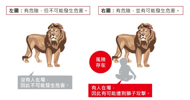 只要有人在，就有風(fēng)險(xiǎn)。