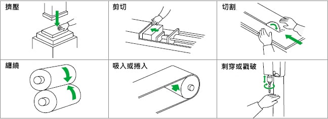 危險(xiǎn)來(lái)源的識(shí)別