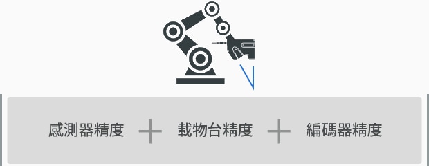 感測器精度、載物臺精度、編碼器精度